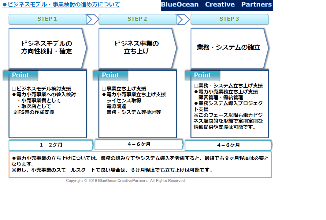 電力小売事業立ち上げ